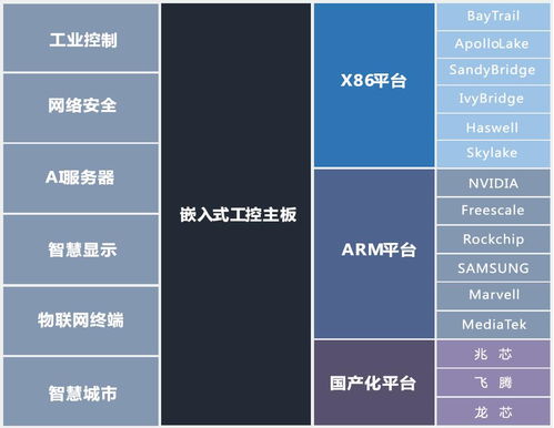 x86嵌入式主板定制與開發 深圳聯智通達在網絡安全與信息安全軟件領域的專業賦能