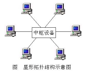 物聯(lián)網(wǎng)安全、RFID原理與網(wǎng)絡信息安全技術詳解